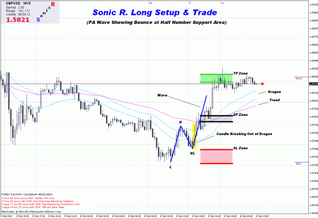 Click to Enlarge

Name: sonicr long setup and trade.gif
Size: 34 KB
