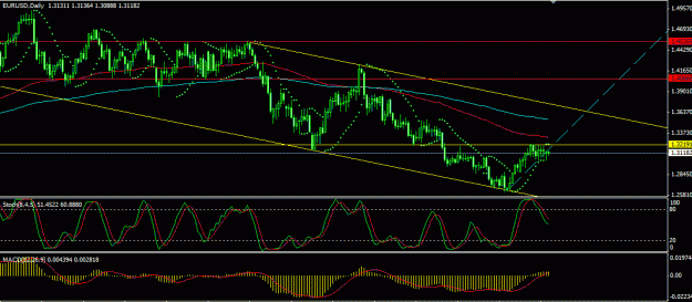 Click to Enlarge

Name: eurusd d.gif
Size: 19 KB