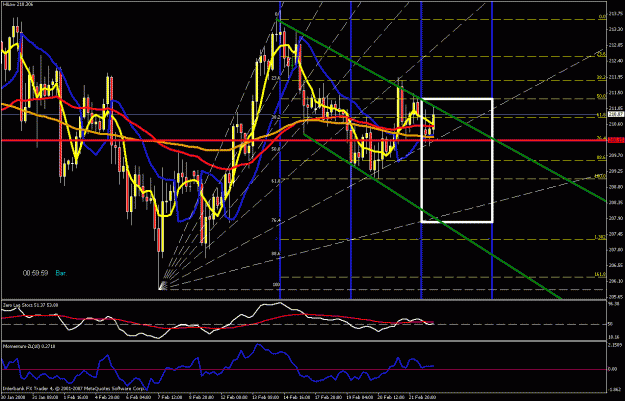 Click to Enlarge

Name: 4hr chart 022208.gif
Size: 38 KB