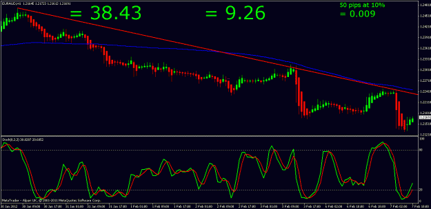 Click to Enlarge

Name: euraud 7th feb 2012 09.45.gif
Size: 19 KB