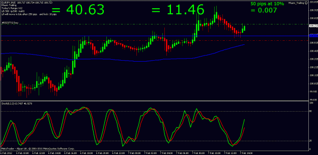 Click to Enlarge

Name: eurjpy 7th feb 2012 13.30.gif
Size: 20 KB