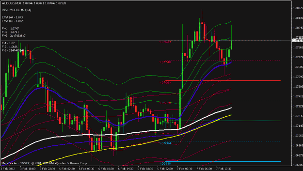 Click to Enlarge

Name: audusd 30 min.gif
Size: 23 KB