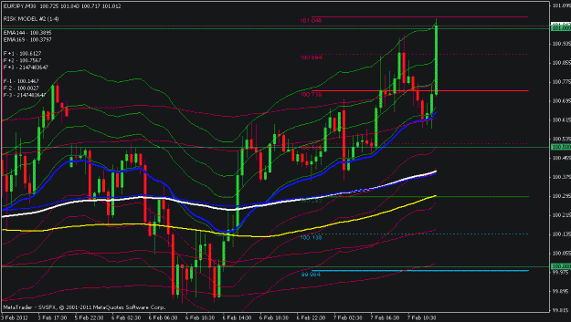 Click to Enlarge

Name: eurjpy 30 min.gif
Size: 22 KB