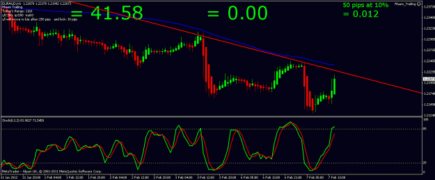 Click to Enlarge

Name: euraud 7th feb 2012 14.35.gif
Size: 18 KB