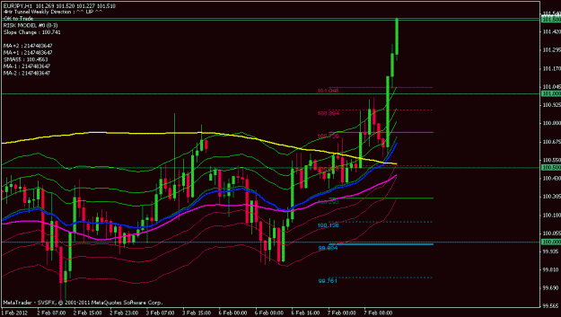 Click to Enlarge

Name: eurjpy 1 hr.gif
Size: 19 KB