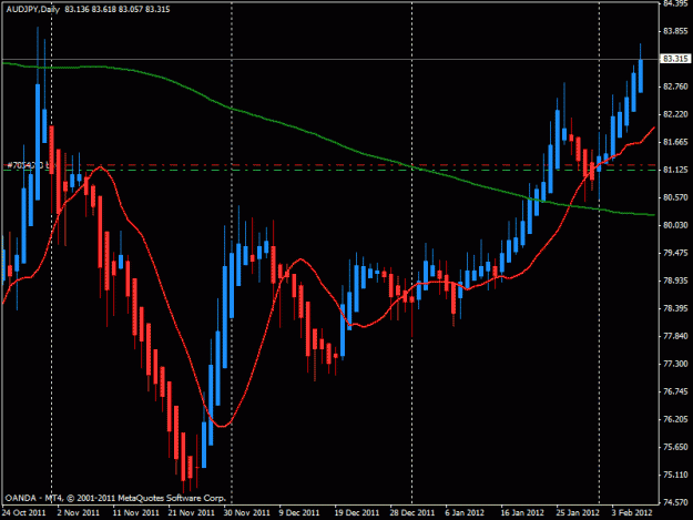 Click to Enlarge

Name: audjpy.gif
Size: 19 KB