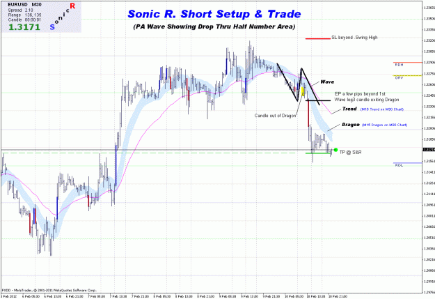 Click to Enlarge

Name: sonicr short setup and trade.gif
Size: 41 KB
