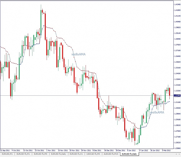 Click to Enlarge

Name: EURUSD, Daily, 2012 February 12, wellxAMA.jpg
Size: 127 KB