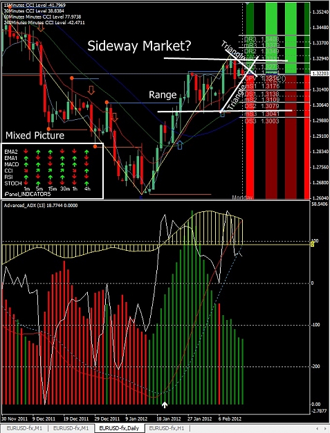 Click to Enlarge

Name: EURUSD, Daily, 2012 February 13.jpg
Size: 237 KB
