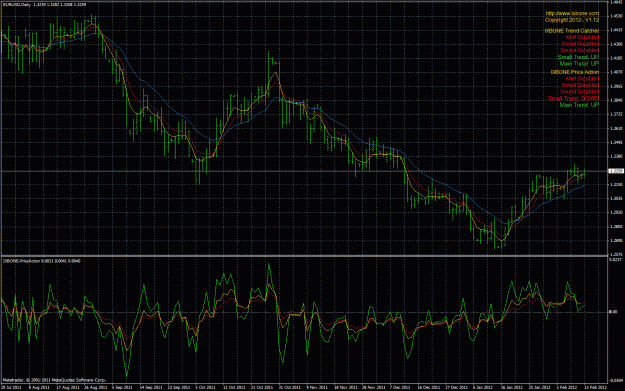 Click to Enlarge

Name: ixbone trendcatcher priceaction combo d1 eurusd.gif
Size: 64 KB