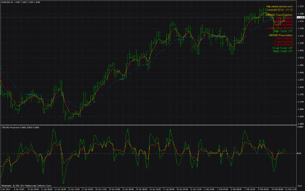 Click to Enlarge

Name: ixbone trendcatcher priceaction combo h4 eurusd.gif
Size: 63 KB