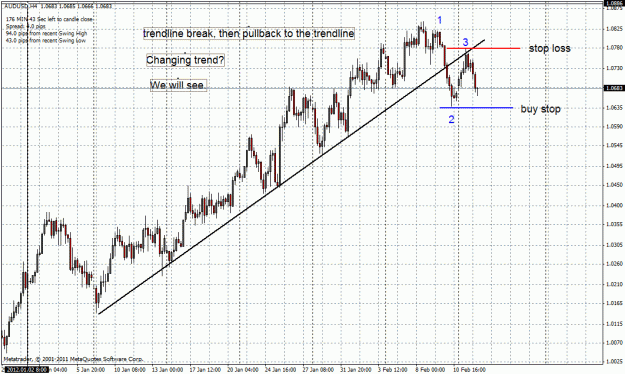 Click to Enlarge

Name: audusd-14-02-2012.gif
Size: 40 KB