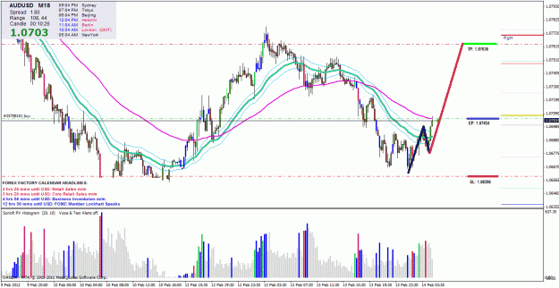 Click to Enlarge

Name: audusd #1.gif
Size: 66 KB