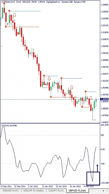 Click to Enlarge

Name: GBPNZD, Daily, 2012 February 19.jpg
Size: 92 KB