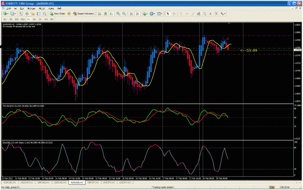 Click to Enlarge

Name: pic 2-sell audusd h1.gif
Size: 54 KB