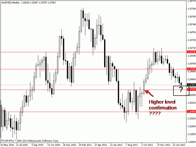 Click to Enlarge

Name: audnzd_w.gif
Size: 14 KB