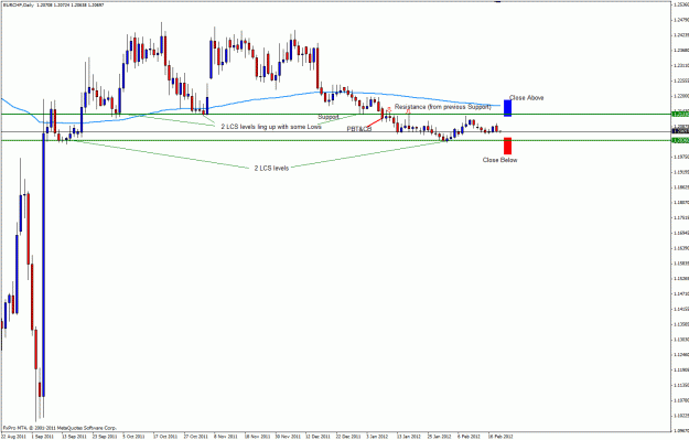 Click to Enlarge

Name: eurchf20.gif
Size: 26 KB