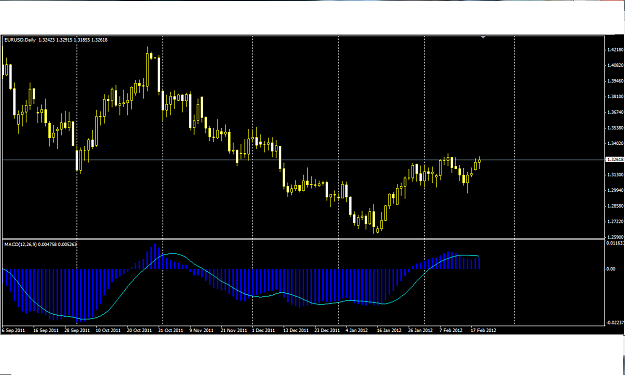 Click to Enlarge

Name: EU daily MACD.png
Size: 47 KB