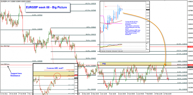 Click to Enlarge

Name: EURGBP week 08 Big Picture.png
Size: 114 KB