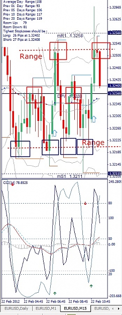 Click to Enlarge

Name: EURUSD, M15, 2012 February 22, Range Trading.jpg
Size: 136 KB