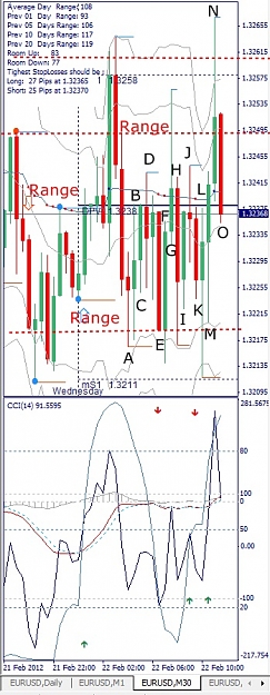 Click to Enlarge

Name: EURUSD, M30, 2012 February 22, Overlapping Candles.jpg
Size: 139 KB