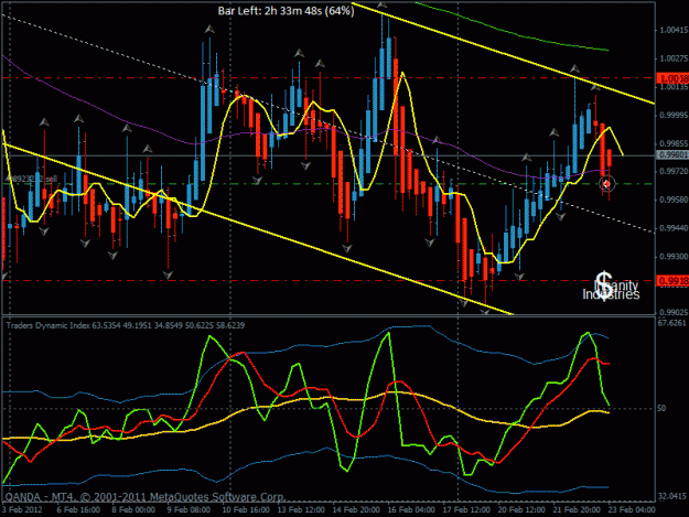 Click to Enlarge

Name: 4h usd cad 23-2-2012.gif
Size: 30 KB