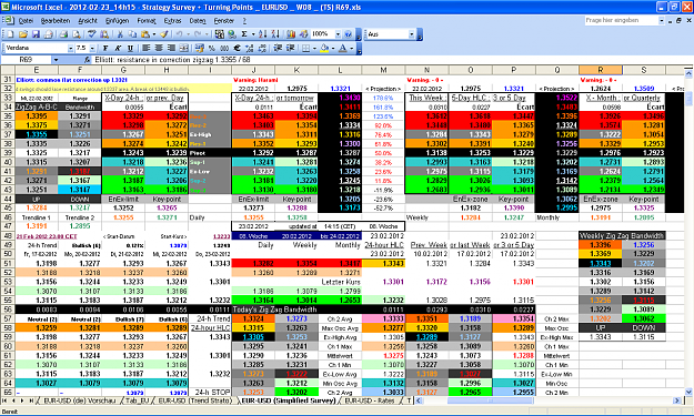 Click to Enlarge

Name: 2012-02-23_14h15 - ZigZag + Pivot Survey _ EURUSD _ Midday _ W-08 ts r69.PNG
Size: 138 KB