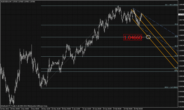 Click to Enlarge

Name: audusd pullback feb-mar2012.gif
Size: 32 KB
