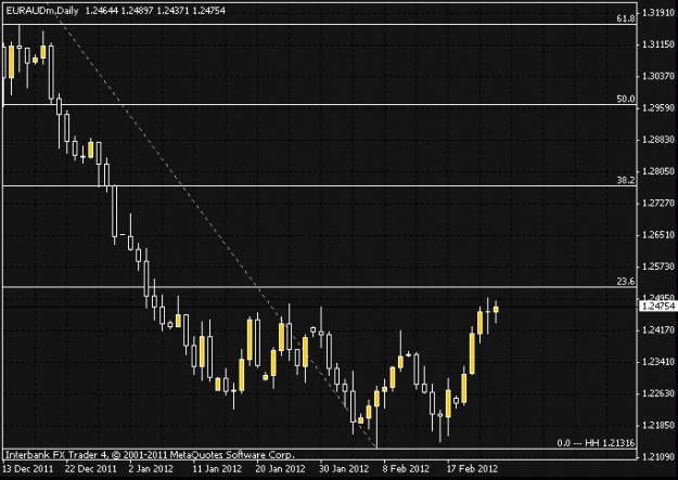 Click to Enlarge

Name: euraud double bottom feb2012.gif
Size: 14 KB