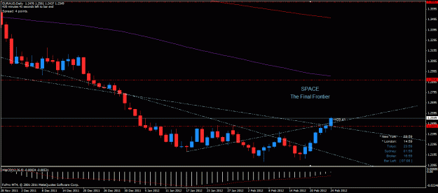 Click to Enlarge

Name: euraud d 240212.gif
Size: 23 KB