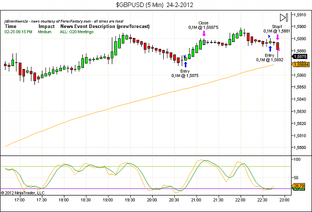Click to Enlarge

Name: $GBPUSD (5 Min)  24-2-2012.png
Size: 48 KB