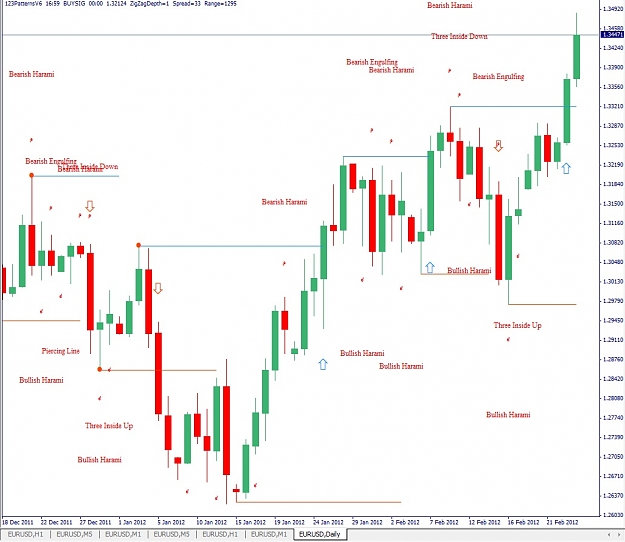Click to Enlarge

Name: EURUSD, Daily, 2012 February 26, PatternRecognition.jpg
Size: 155 KB