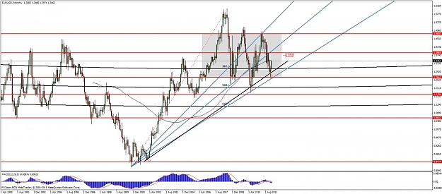 Click to Enlarge

Name: eurusd monthly 27.02.2012.jpg
Size: 128 KB