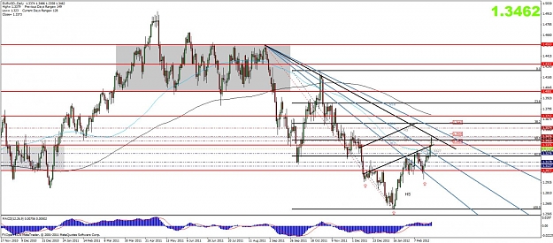 Click to Enlarge

Name: eurusd daily 27.02.2012.jpg
Size: 162 KB