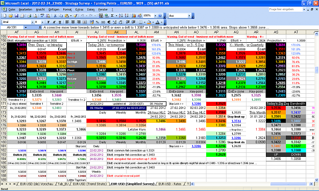Click to Enlarge

Name: 2012-02-24_23h00 - ZigZag + Pivot Survey _ EURUSD _ Rollover _ W-09 ss ak191.PNG
Size: 132 KB