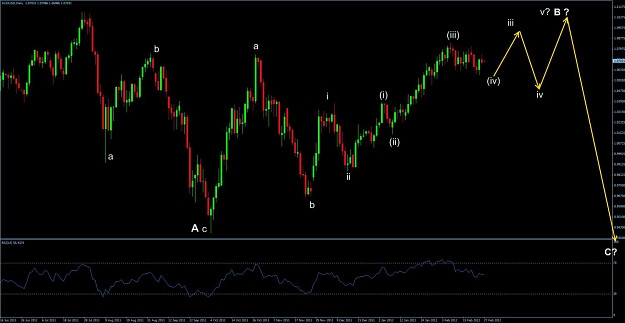 Click to Enlarge

Name: 26feb12audusd.jpg
Size: 86 KB