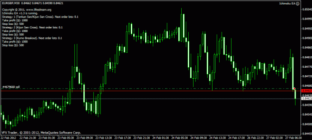 Click to Enlarge

Name: eurgbp.gif
Size: 21 KB
