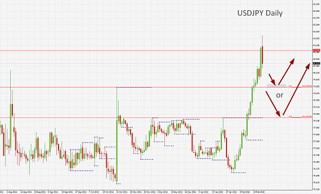 Click to Enlarge

Name: USDJPY,Daily]_2012-02-27_16-01-43.png
Size: 89 KB