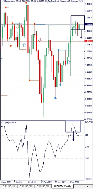 Click to Enlarge

Name: AUDUSD, Weekly, 2012 February 28.jpg
Size: 96 KB