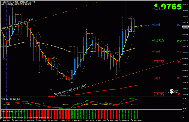 Click to Enlarge

Name: audusd 28feb 4hr.gif
Size: 36 KB