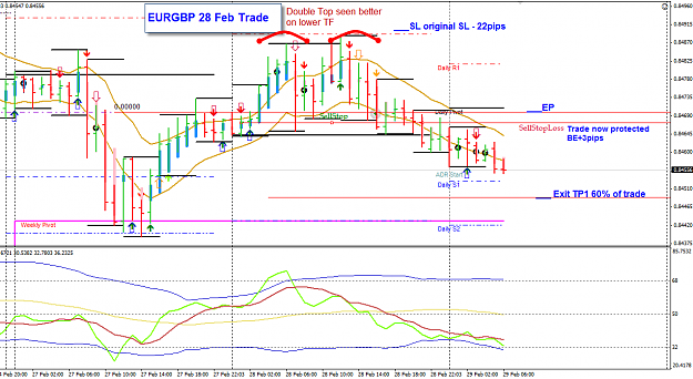 Click to Enlarge

Name: EURGBP 28 Feb Trade 29-2-2012 2-41-57 PM.png
Size: 48 KB