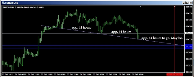 Click to Enlarge

Name: EURGBP View.jpg
Size: 120 KB