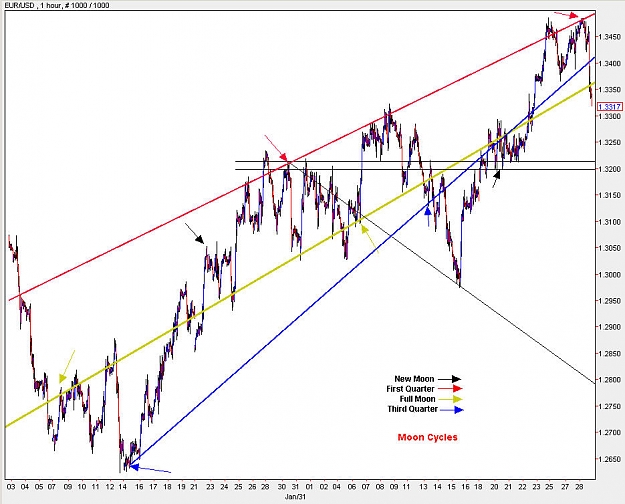 Click to Enlarge

Name: EURUSD_MoonCycle_H1.jpg
Size: 120 KB