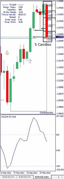 Click to Enlarge

Name: EURUSD, Daily, February 29.jpg
Size: 78 KB