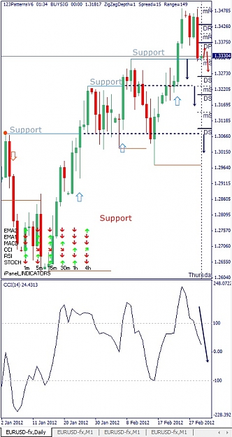 Click to Enlarge

Name: EURUSD, Daily, 2012 March 01.jpg
Size: 117 KB