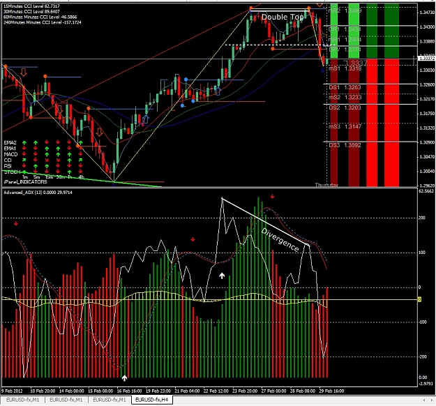 Click to Enlarge

Name: EURUSD, H4, 2012 March 01.jpg
Size: 297 KB