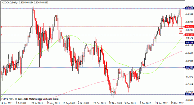 Click to Enlarge

Name: nzdcad_010312.gif
Size: 18 KB