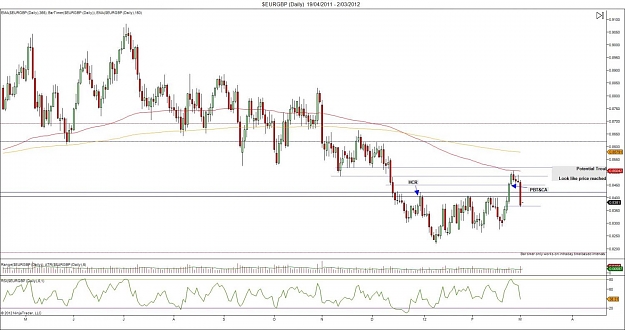 Click to Enlarge

Name: $EURGBP (Daily)  19_04_2011 - 2_03_2012.jpg
Size: 124 KB