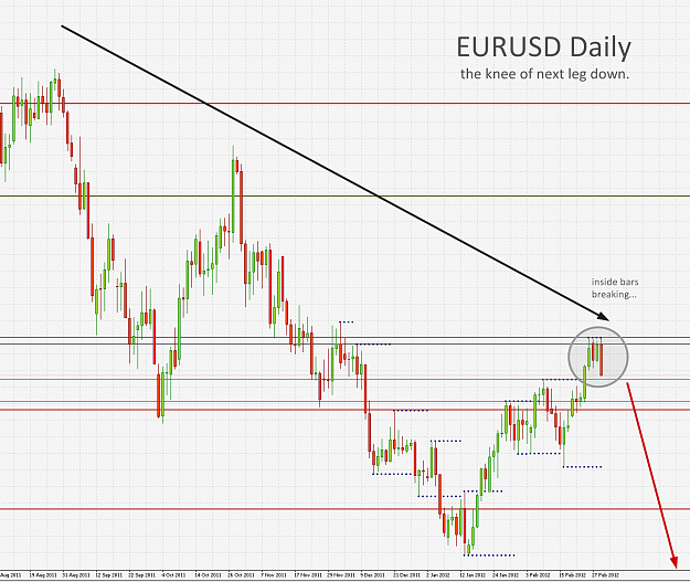 Click to Enlarge

Name: EURUSD,Daily]_2012-02-29_22-16-45.png
Size: 109 KB