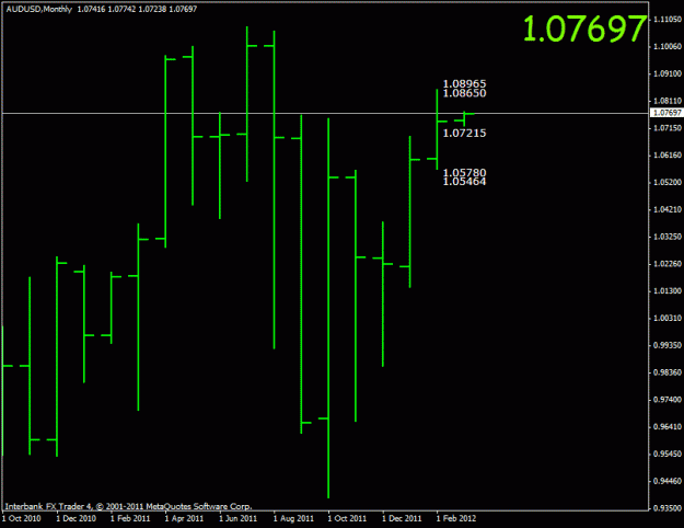 Click to Enlarge

Name: mar 1 aud  monthly.gif
Size: 15 KB